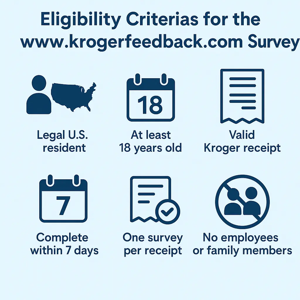 www.krogerfeedback.com survey